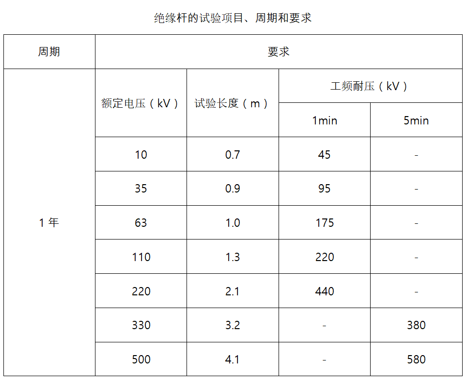 絕緣操作桿試驗(yàn)